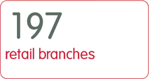 197
retail branches