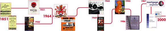 Bradford & Bingley timeline